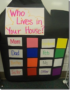 Who Lives In Your House