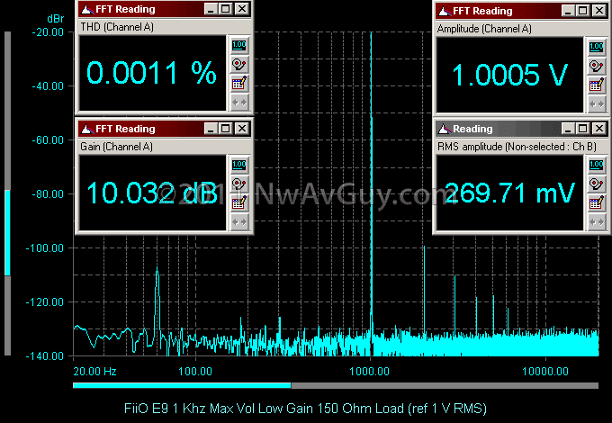 [FiiO%2520E9%25201%2520Khz%2520Max%2520Vol%2520Low%2520Gain%2520150%2520Ohm%2520Load%2520%2528ref%25201%2520V%2520RMS%2529%255B2%255D.png]