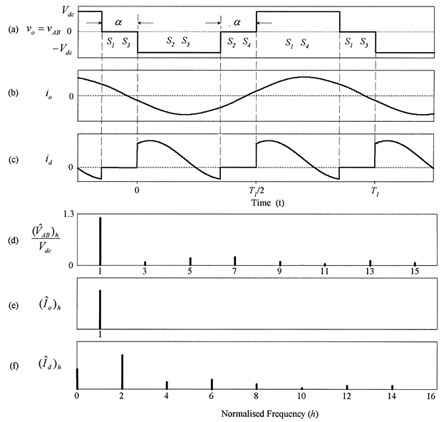 Key waveforms of the single-phase full-bridge phase-shifted controlled VSC circuit operation