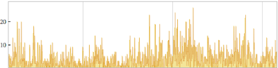 Timeseries of sent emails per day time series sent.png