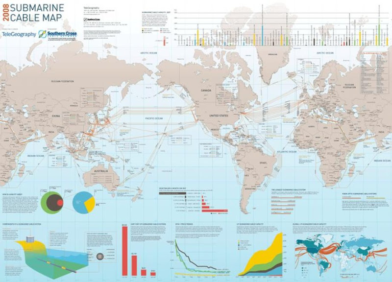 Internet Undersea World