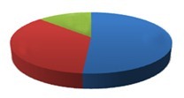 esempio-asset-allocation