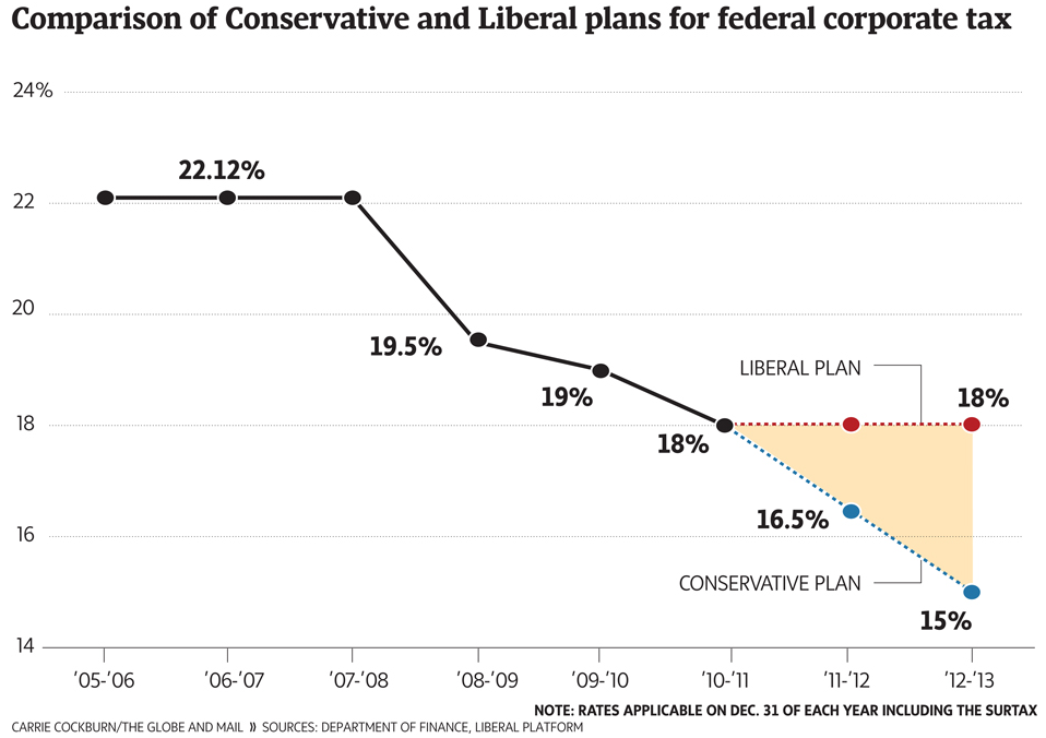 [Auto%2520Industry%2520-%2520Comparison%2520of%2520Conservative%2520and%2520Liberal%2520plans%2520for%2520federal%2520corporate%2520tax%255B3%255D.png]