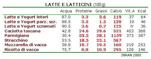 Alimentazione Naturale LATTE E Latticini Salutari Il Terrorismo 