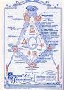 The Mysticism Of Masonry
