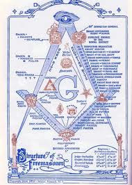 Cover of Anonymous's Book The Mysticism Of Masonry