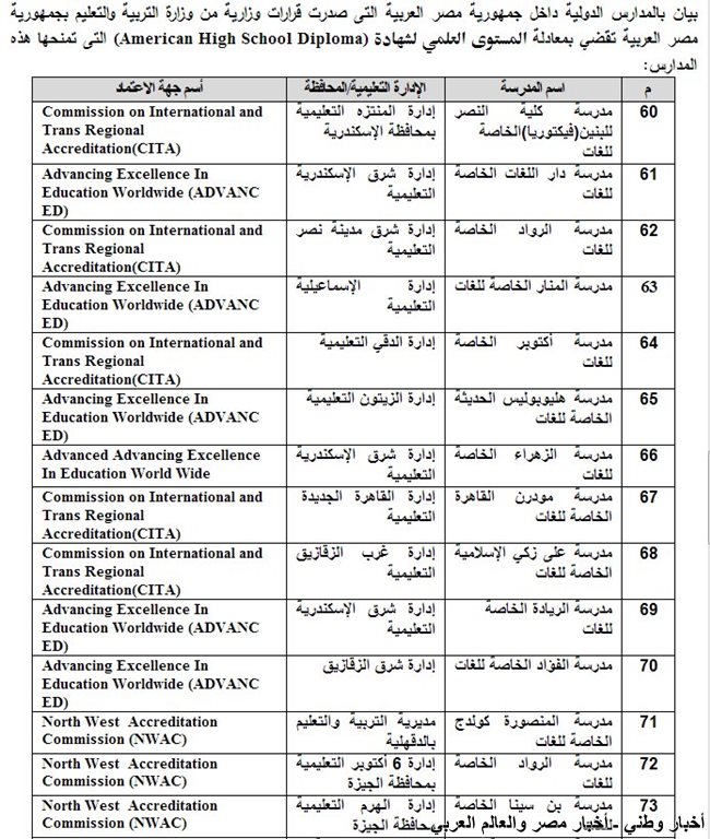 قائمة بالشهادات الاجنبية التي تعادل شهادة الثانوية العامة المصرية في مصر ـ اخبار وطني