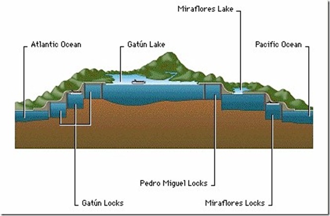 Panama_canal_crosssections