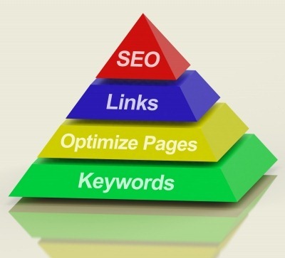 The 3 core areas of SEO ( Search Engine Optimization )