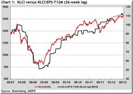 klc vs klci klc vs klci
