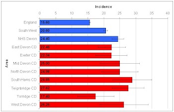 Incidence of malignant melanoma (direct age-standardised rate per 100,000), 2006-08.JPG