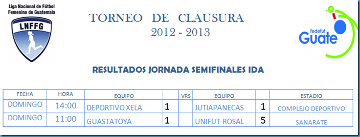 RESULTADOS SEMIFINALES DE IDA