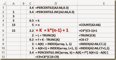 Ranking Functions in Excel - Excel Algorithm for PRECENTILE() and PERCENTILE.INC()