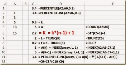 Ranking Functions in Excel - Excel Algorithm for PRECENTILE() and PERCENTILE.INC() Ranking Functions in Excel - Excel Algorithm for PRECENTILE() and PERCENTILE.INC()