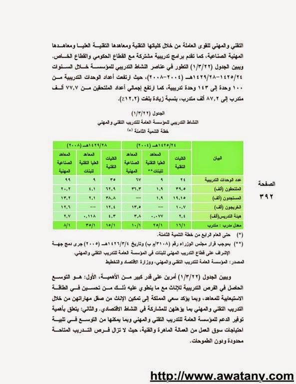 دورات تدريبية 1440 للطلاب في الصيف – رابط تسجيل المشاركين - اخبار وطني