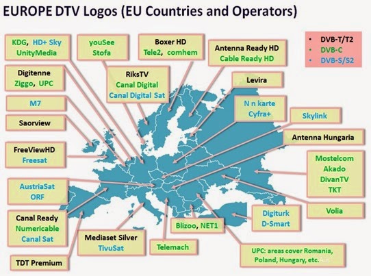 Europe DTV LOGOS