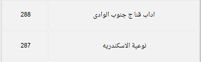 درجات القبول بكليات المرحلة الثانية من تنسيق الجامعات والمعاهد للقسم الأدبي