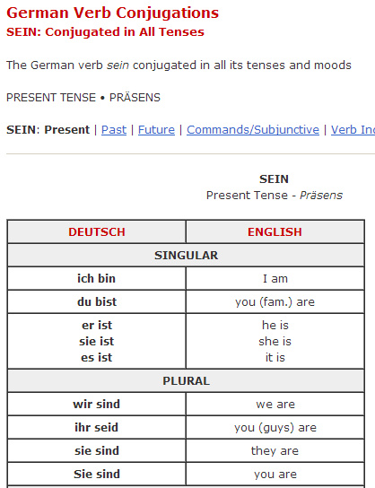 German Verb Conjugation Sein I AM Ich Bin Present Tense