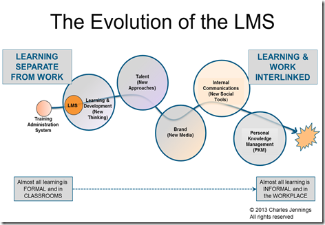 LMS Evolution