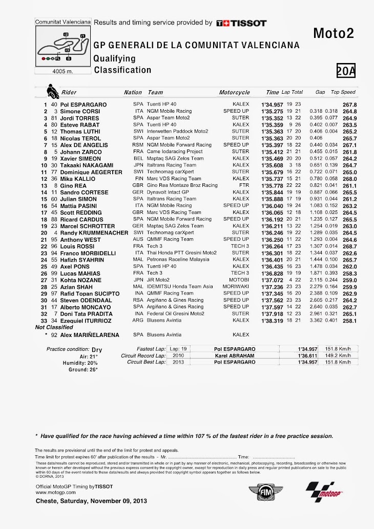 moto2-qp-valencia2013-classification.jpg