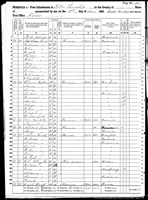 1860 Census Mathias Risch Jr.