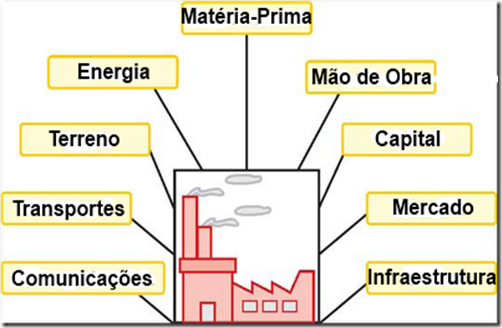 factors for industry