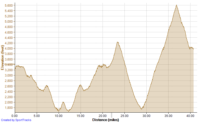 [Running%2520Old%2520Goat%2520pulled%2520at%252041%2520miles%25203-23-2013%252C%2520Elevation.png]
