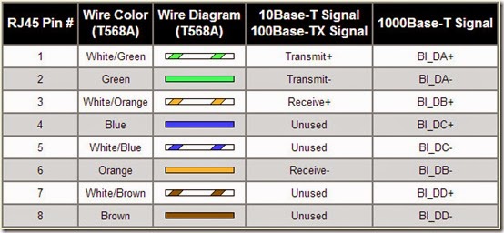 cara-memasang-kabel-utp-straight cara-memasang-kabel-utp-straight