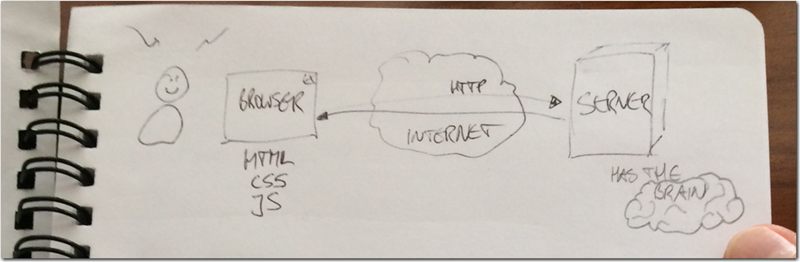 The web as we know it