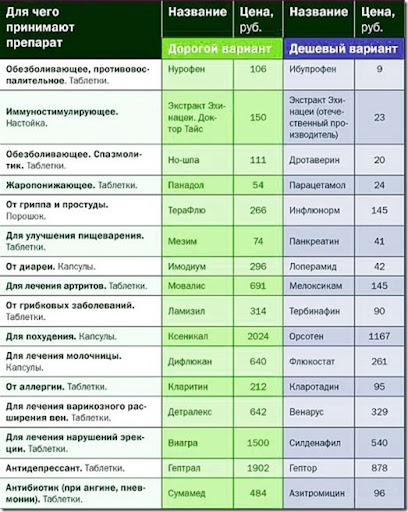 Дешеве