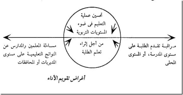 Alternative Assessment Clip_image005_thumb%25255B2%25255D