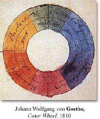 color-wheel-chart-goethe