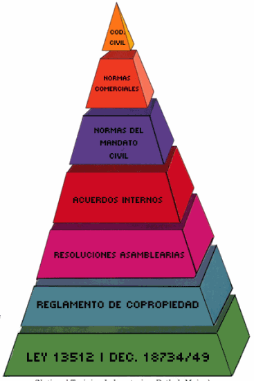 piramide-juridica