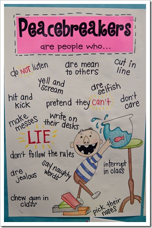 No David Anchor Chart