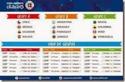 Calendario y grupos en la Copa America en Chile 2015