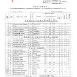 Протоколы IV Этап первенства Ташкента 2010