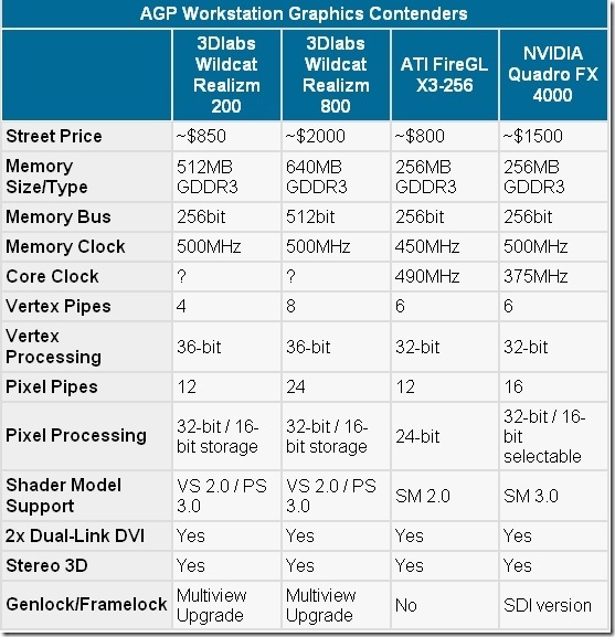 0055_2_Specification