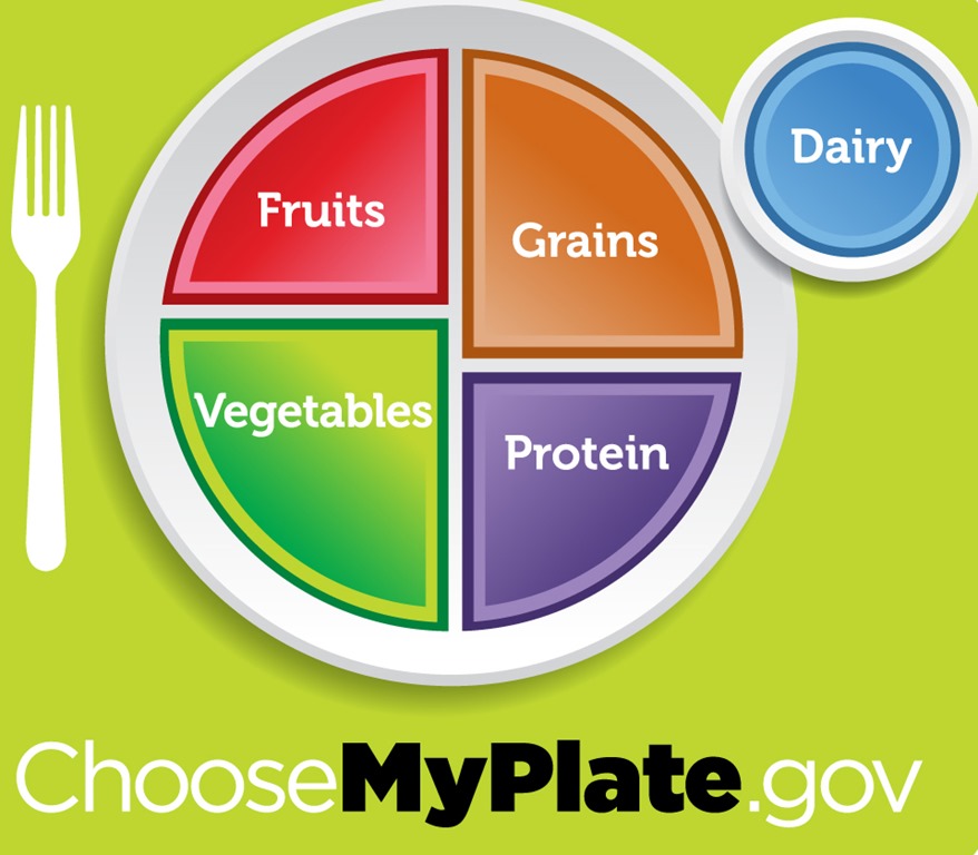 [USDA_MyPlate_green%255B3%255D.jpg]