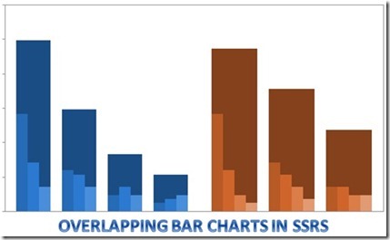 Overlapping charts in SSRS