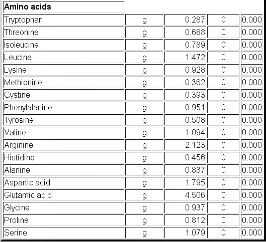data kandungan asam amino dalam jambu mede