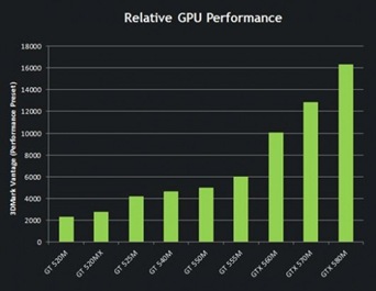 nvidia-geforce-gtx-580m-benchmarks