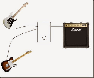 7 Guitarras: Pedales de selección - interruptor A/B