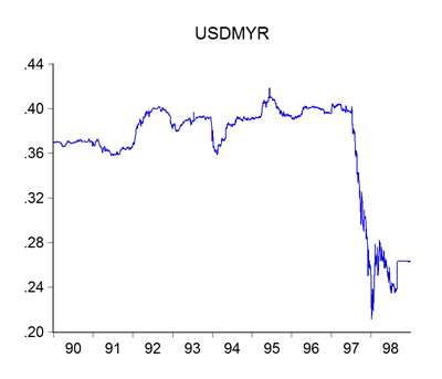 Forex 2013 malaysia