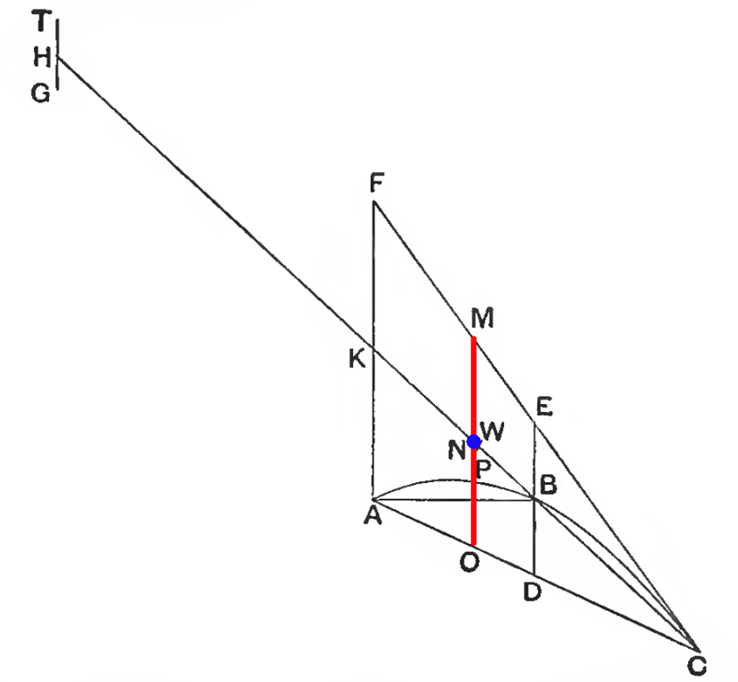 [Archimedes.Method.P1.2.2.s%255B1%255D.png]