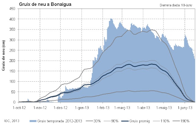 gruixos1213_bonaigua copia.jpg