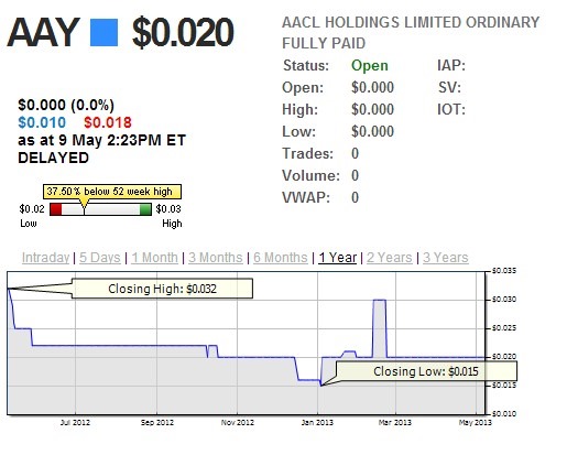 [AACL%2520HOLDINGS%2520LIMITED%2520ORDINARY%2520%2520moboom%2520backdoor%2520listing%255B3%255D.jpg]