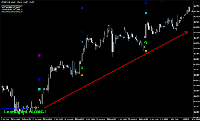 EUR/JPY 1時間足
