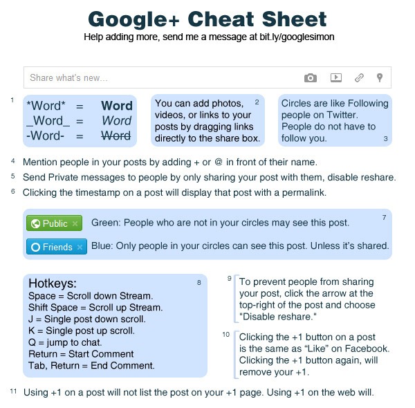 [google-plus-cheat-sheet1%255B4%255D.jpg]