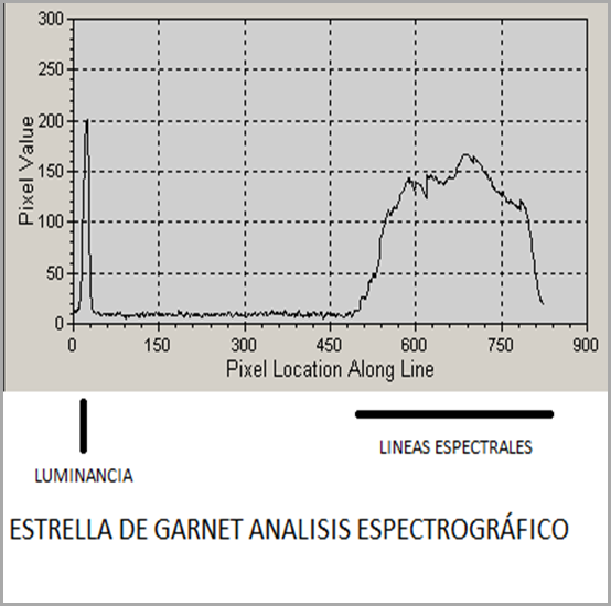 grafica 1 grafica 1