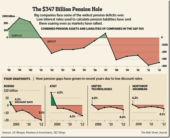 chart pension gap 2013